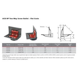ACO HP Two Way Screw Aluminium Roof Outlet with Flat Grate