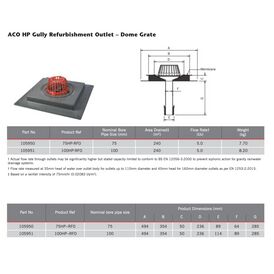 ACO HP Gully Refurbishment Outlet with Dome Grate