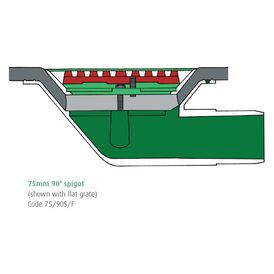 Caroflow 75mm 90 Degree Spigot Flat Roof Drainage Outlet (Flat Grate)