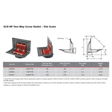 ACO HP Two Way Screw Aluminium Roof Outlet with Flat Grate