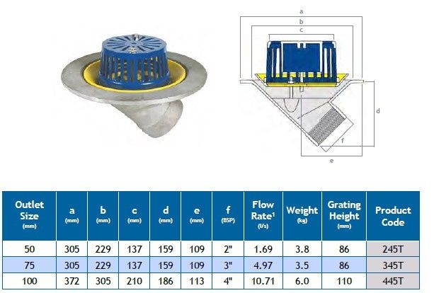 Harmer Anti Vortex Aluminium 45 Degree Threaded Drainage Outlet From harmer-anti-vortex-aluminium-45-degree-threaded-drainage-outlet-from