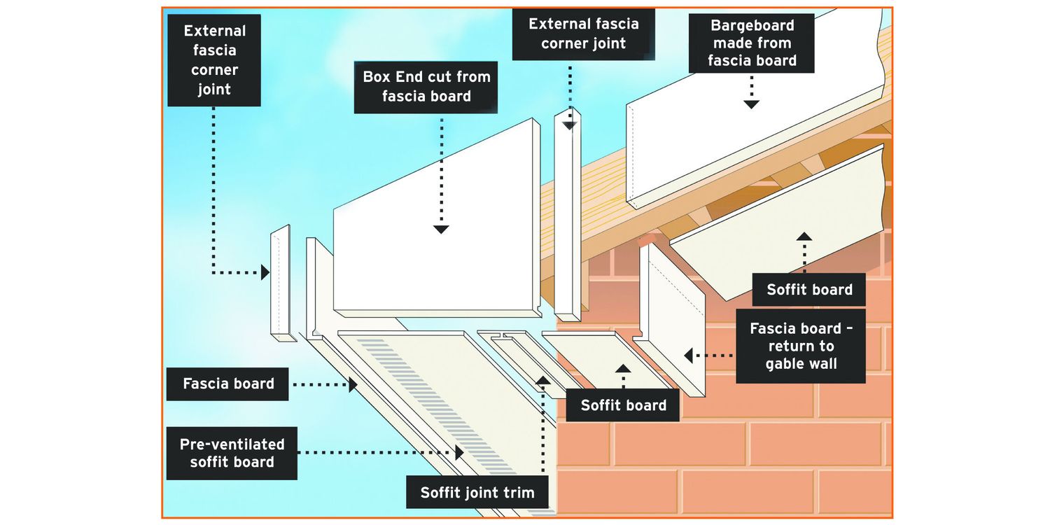 Freefoam 10mm uPVC Fascia Board Storm Grey (5m) from £41.66