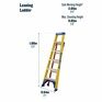 Werner Leansafe X3 Fibreglass Multi-Purpose Ladder additional 4
