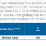 Harmer Medium Sump Rainwater Overflow Outlet additional 2