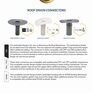 DEKS Watertight Flat Roof Drain Connector additional 7