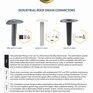 DEKS 80 - 200mm Extended Industrial Flat Roof Drain Connector additional 7