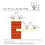 Defender 8 Medium Polycarbonate Pigeon Deterrent Spikes (Per Metre) additional 3