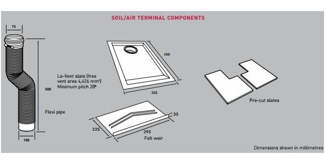 Forticrete Hardrow Soil Vent Tile With Adaptor &amp; Flexi-Pipe