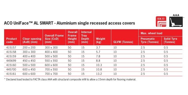 UniFace AL SMART FACTA AAA from £179.57