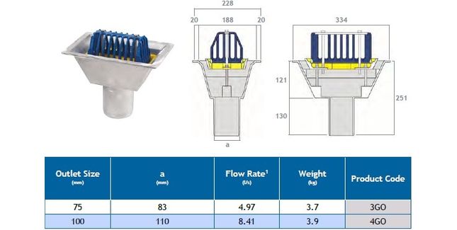 Gully Outset Harmer Aluminium Roof Gully Rainwater Drainage Outlet from £280.49