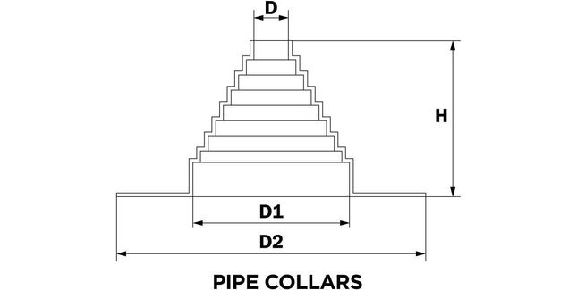 CMS TPE Pipe Collar (40 - 160mm)