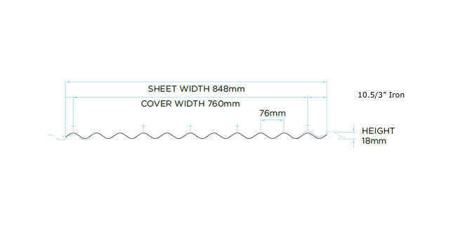 Corolite Iron 3