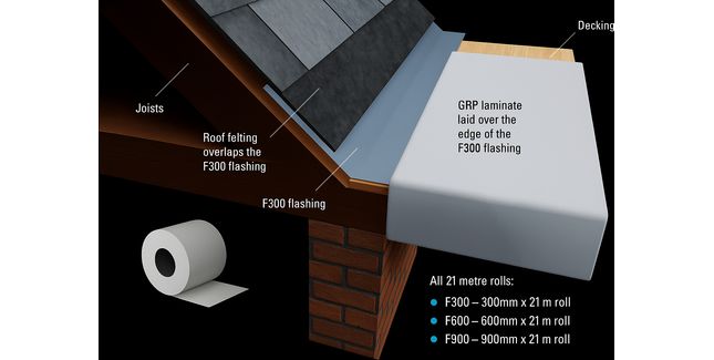 KoverTek F600 Grey Flat Sheet (Roll)