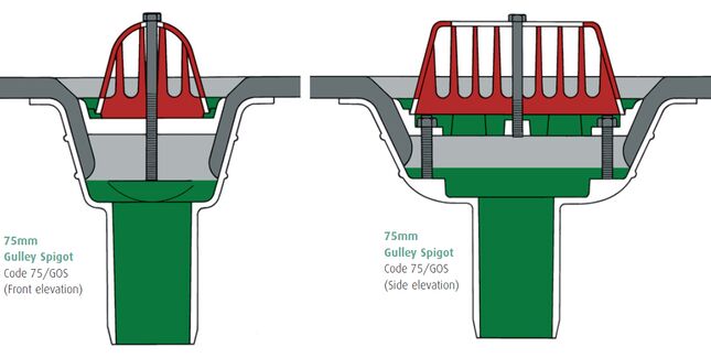Caroflow 75mm Flat Roof Gulley Drainage Outlet (Spigot)
