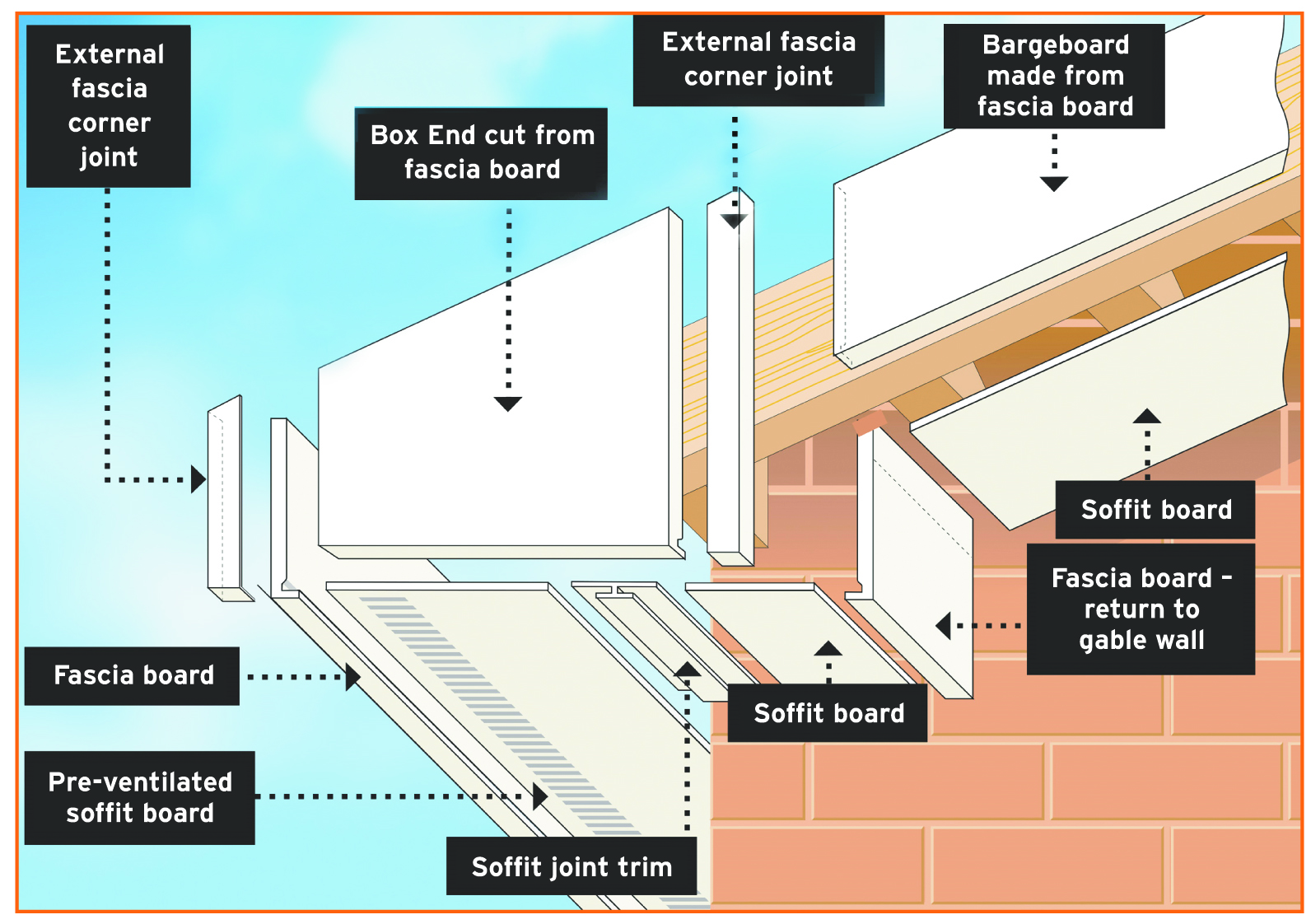 Understanding Fascia Boards Essential Protection And Aesthetic Appeal 